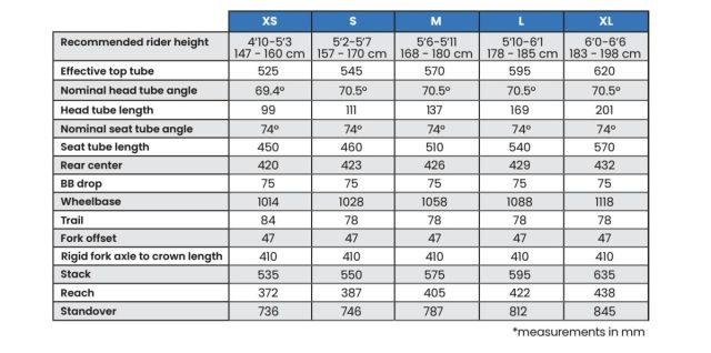 otso cycles waheela r review
