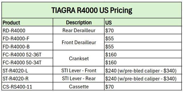Shimano Tiagra R4000 review