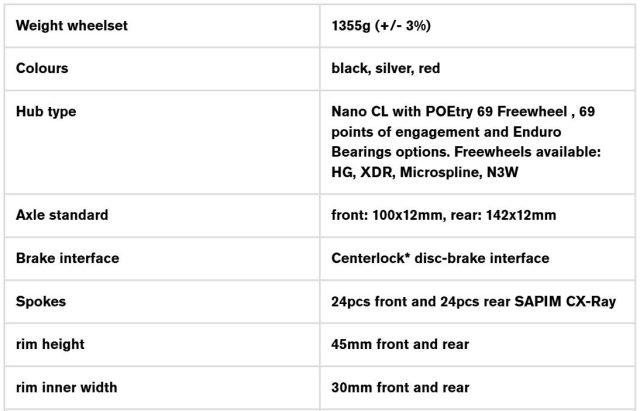 tune nano gravel 45 wheelset review