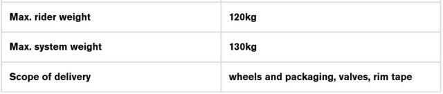 tune nano gravel 45 wheelset review