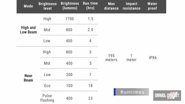 ravemen fr1100 and ur1700 review
