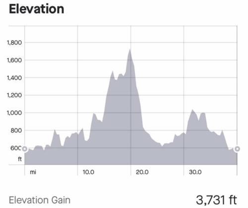 sandwich notch road new hampshire